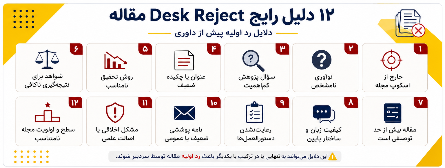 دوازده دلیل رایج Desk Reject و رد اولیه مقاله
