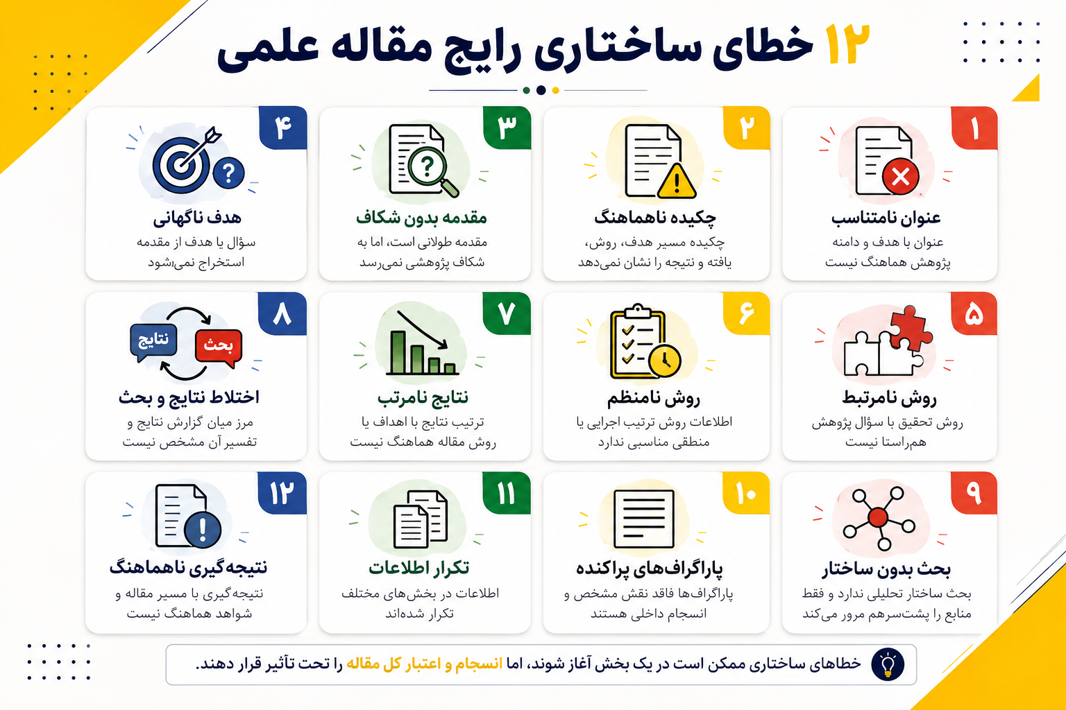 دوازده خطای ساختاری رایج مقاله علمی