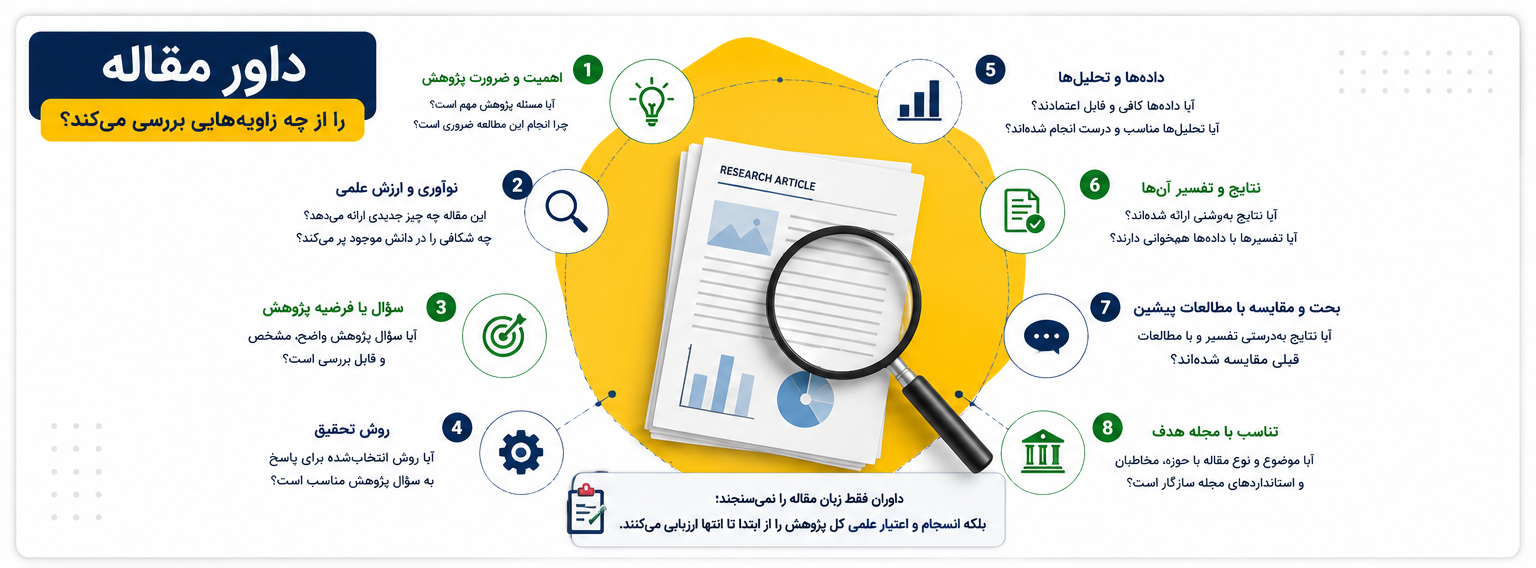 زاویه‌های ارزیابی مقاله از نگاه داور مجله