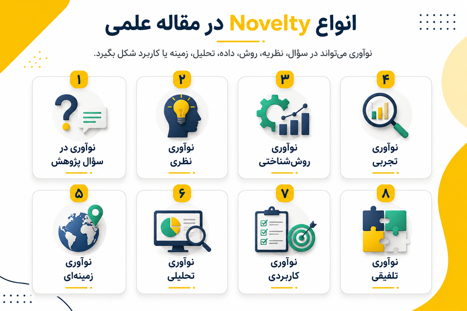 هشت نوع Novelty و نوآوری در مقاله علمی