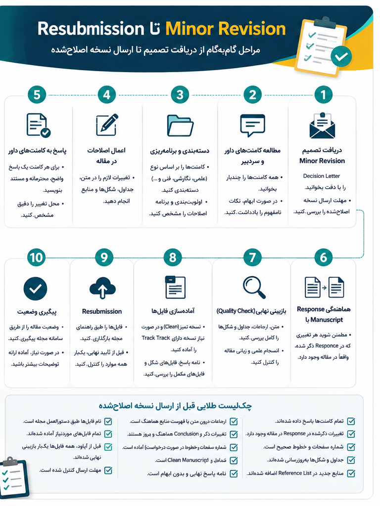 فرایند Minor Revision از Decision Letter تا Resubmission