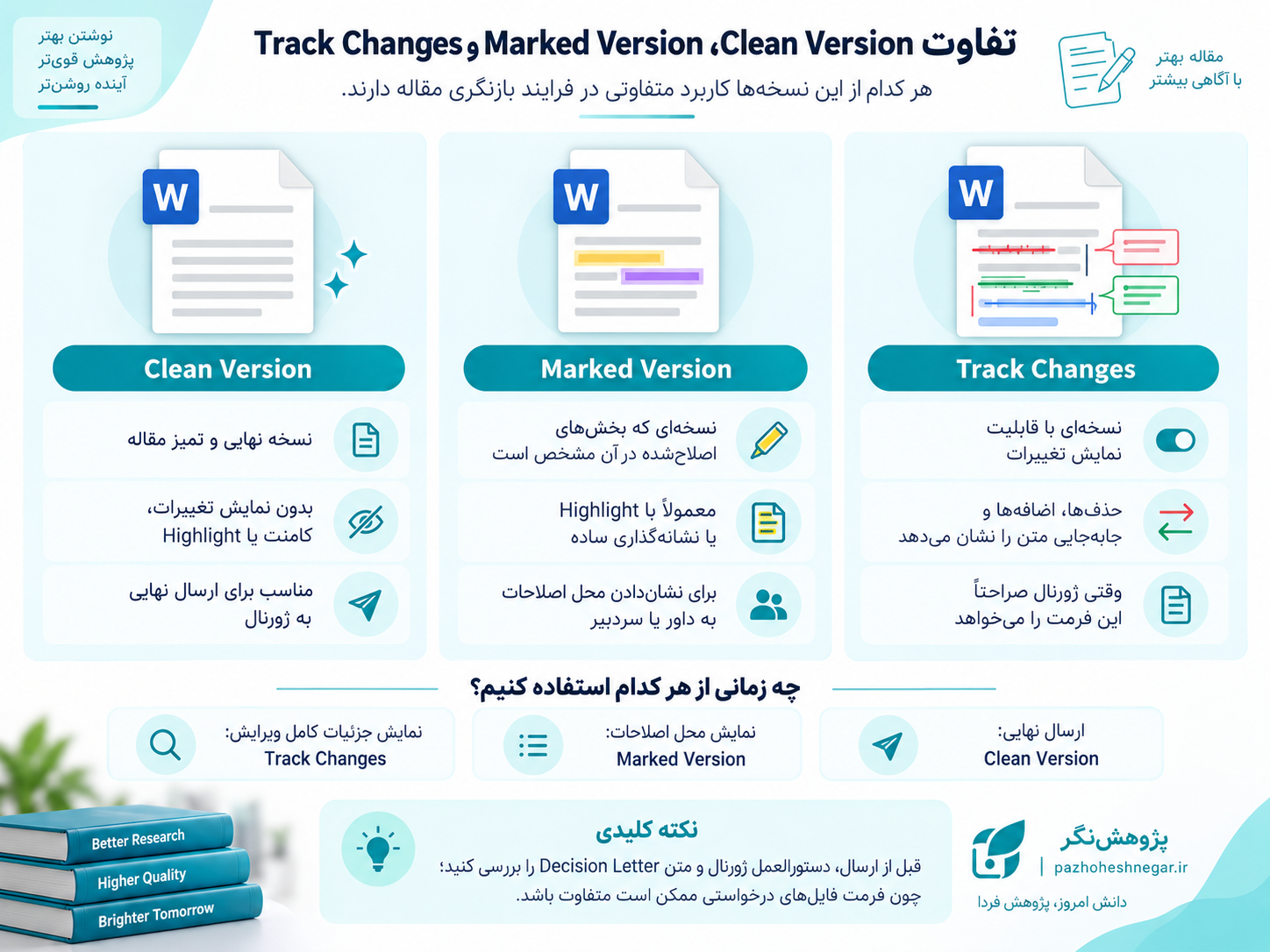 تفاوت Clean Version و Marked Version و Track Changes در Revised Manuscript