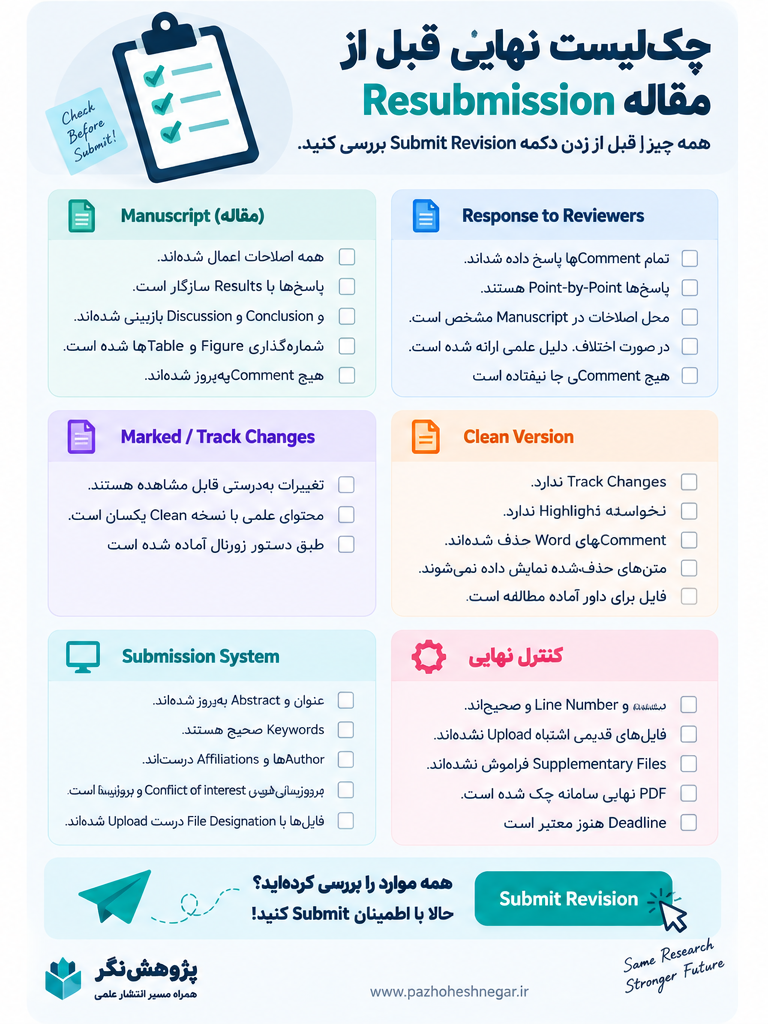 چک‌لیست نهایی Resubmission مقاله قبل از زدن دکمه Submit Revision