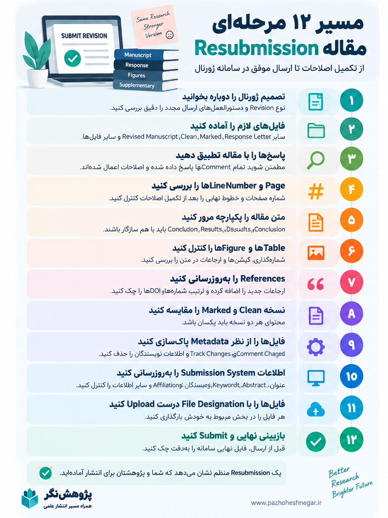مسیر ۱۲ مرحله‌ای Resubmission مقاله بعد از Revision تا ارسال مجدد به ژورنال
