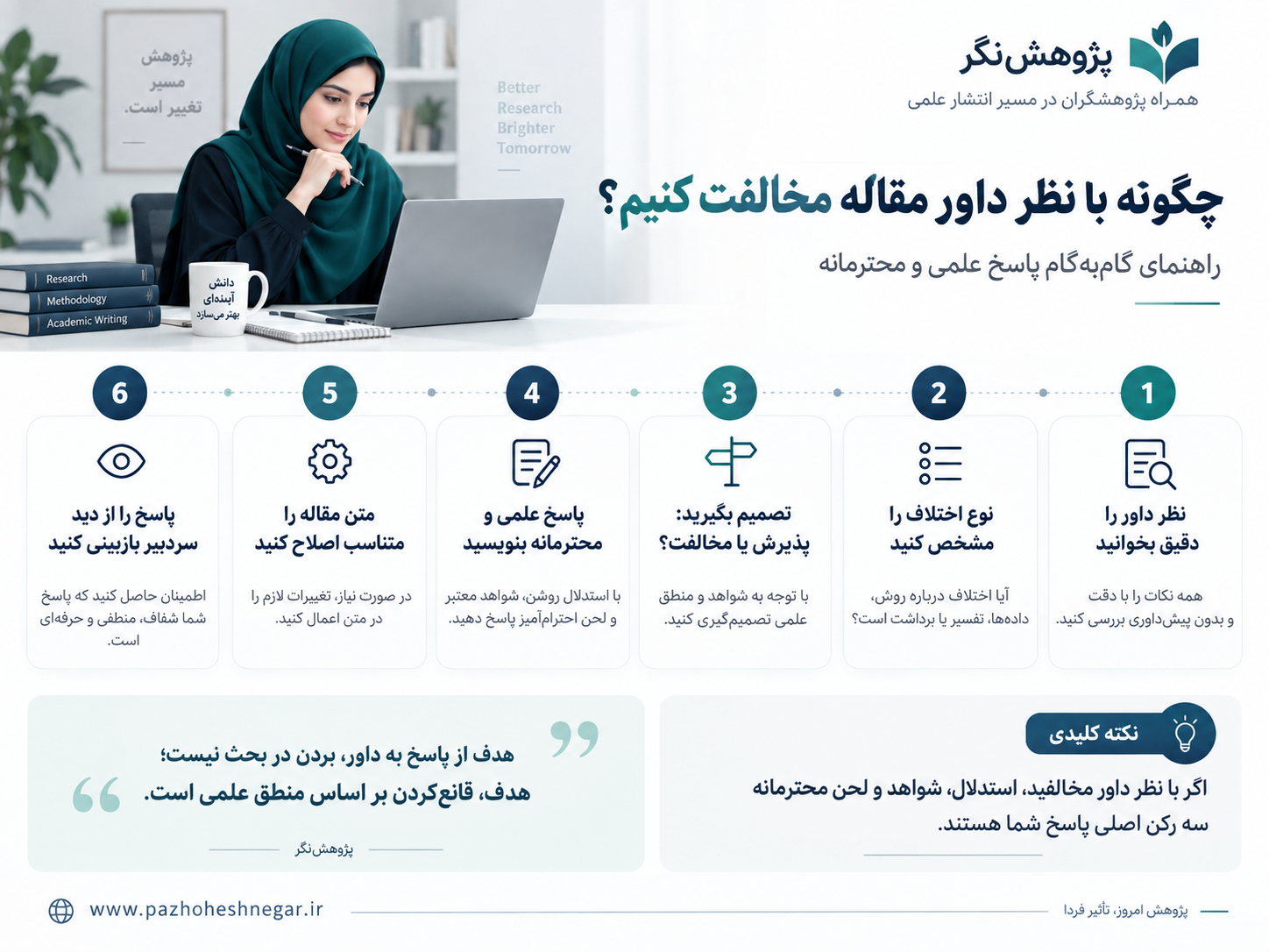 راهنمای مرحله‌به‌مرحله پاسخ علمی و محترمانه به نظر داور مقاله