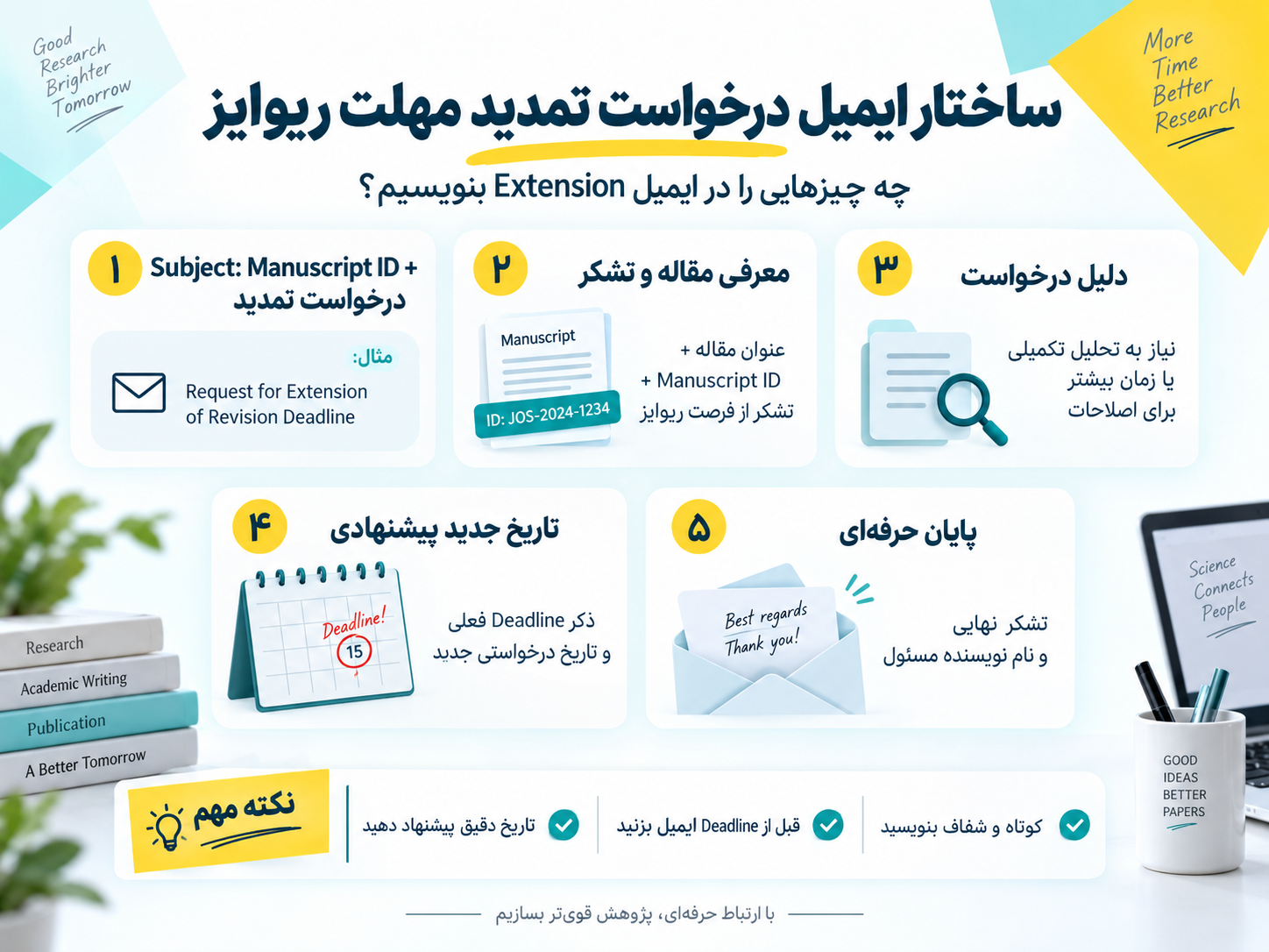 ساختار ایمیل درخواست تمدید مهلت ریوایز مقاله از سردبیر