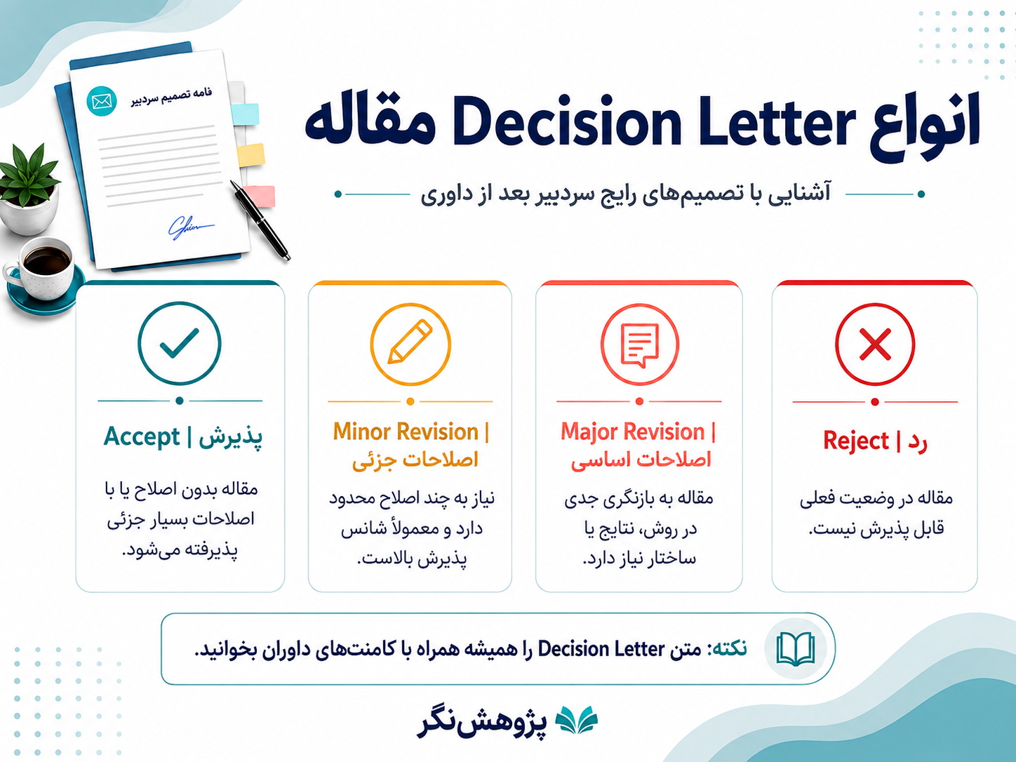انواع Decision Letter مقاله شامل Accept Minor Revision Major Revision و Reject
